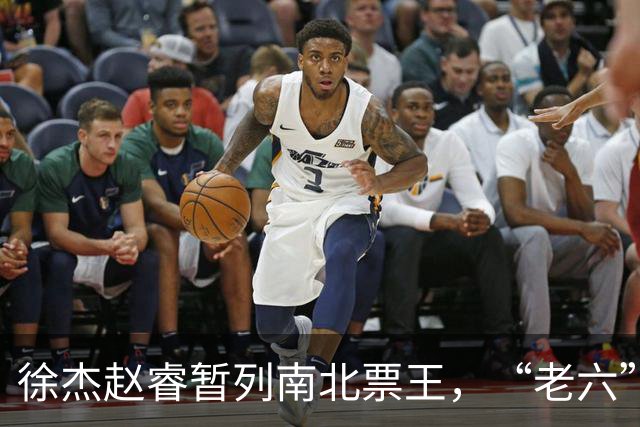 徐杰赵睿暂列南北票王，“老六”也上榜了